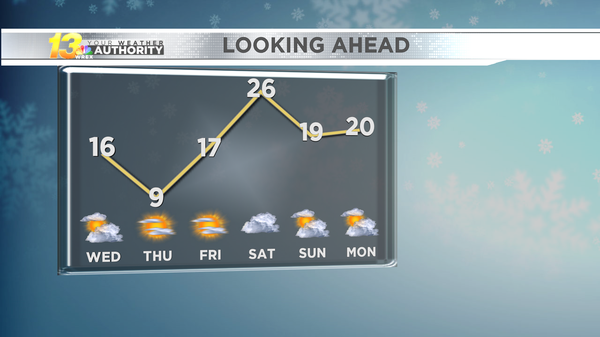 Meteorgram 5-DAY FORECAST AM VERSION.png